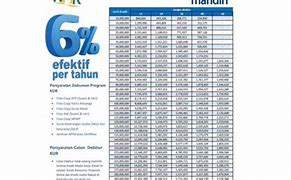 Bunga Pinjaman Bank Mandiri Per Tahun