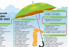 Puncak Musim Hujan Makassar 2023