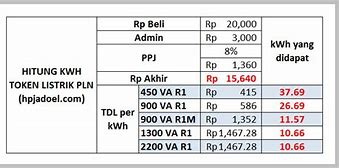 Token 200Rb Berapa Kwh